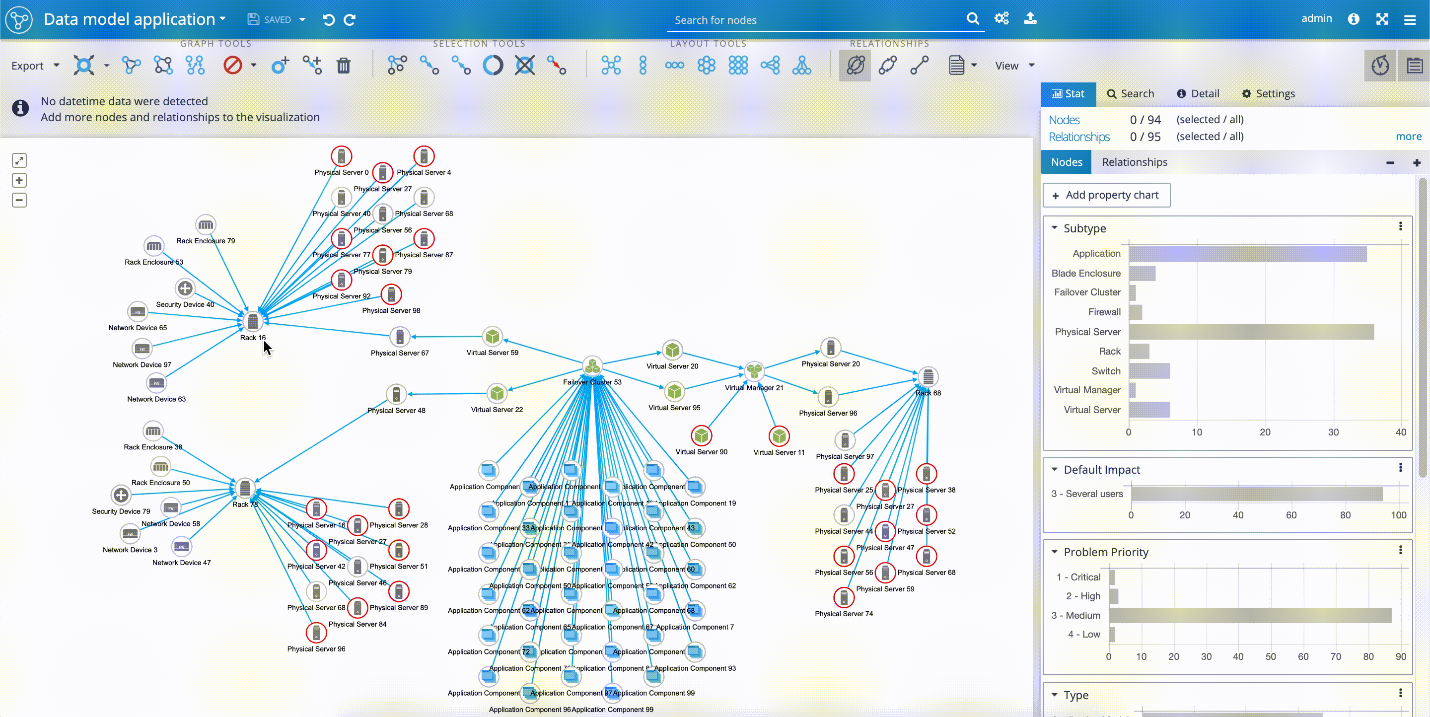 Outage propagation in an IT network