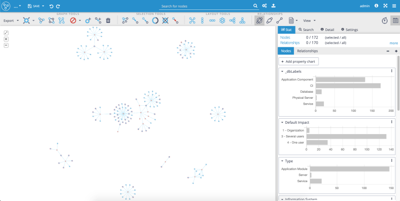 Graphlytic: Query Template visualization for the query Find_all_Service_nodes_and_all_related_nodes