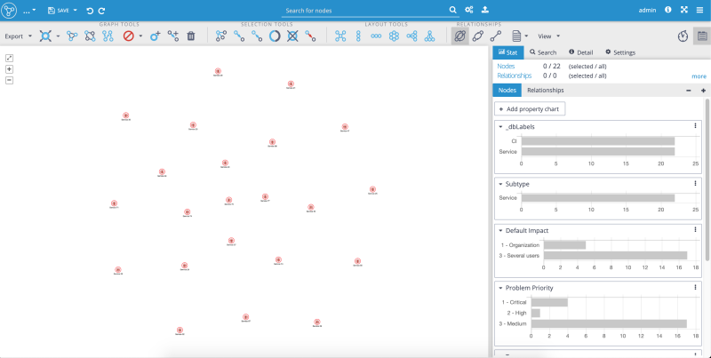 Graphlytic: Query Template visualization for query Find_all_Service_nodes