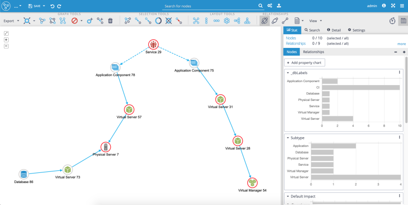 Graphlytic: Graph visualization of Query Template Find_the_shortest_path