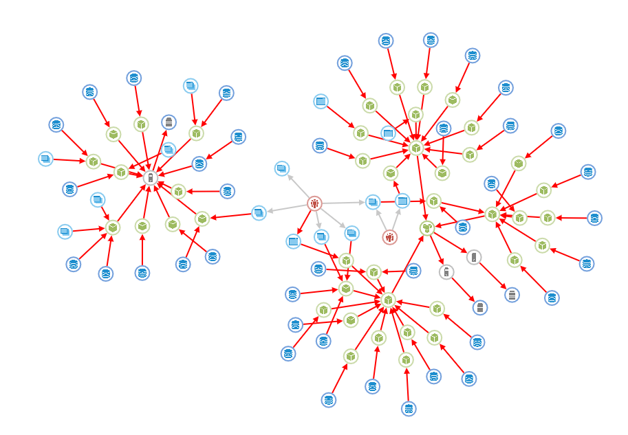 IT Infrastructure Graph Visualization