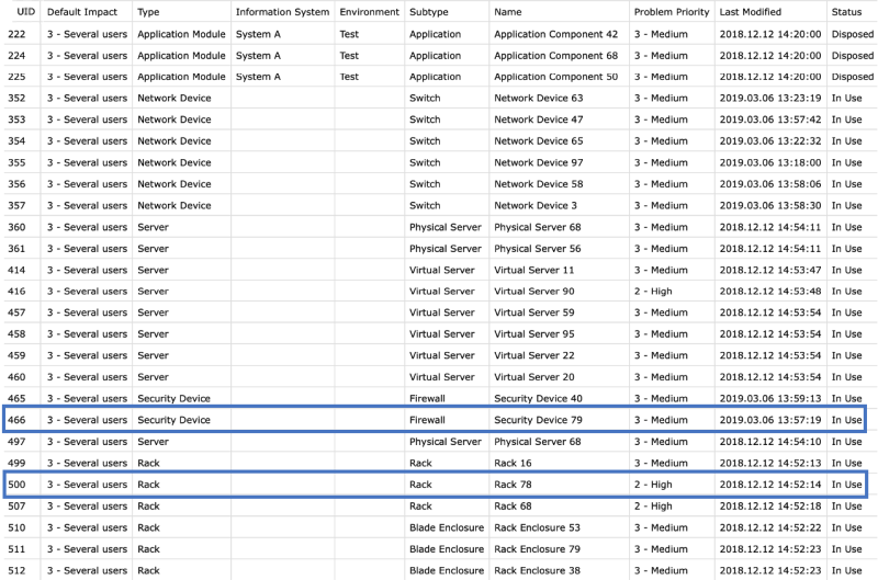 CSV data sheet with nodes