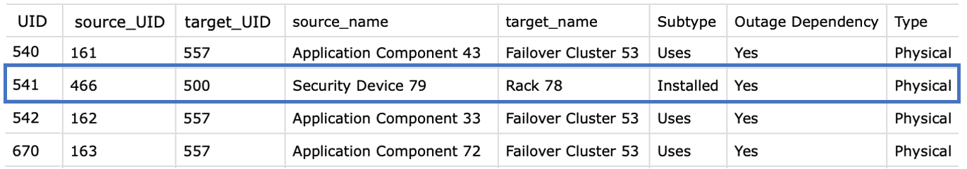 CSV data sheet with relationships